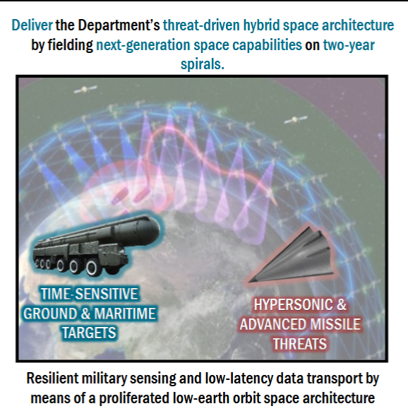 Pentagon Says SDA Meeting Minimum Viable Product, But GAO Notes Problems