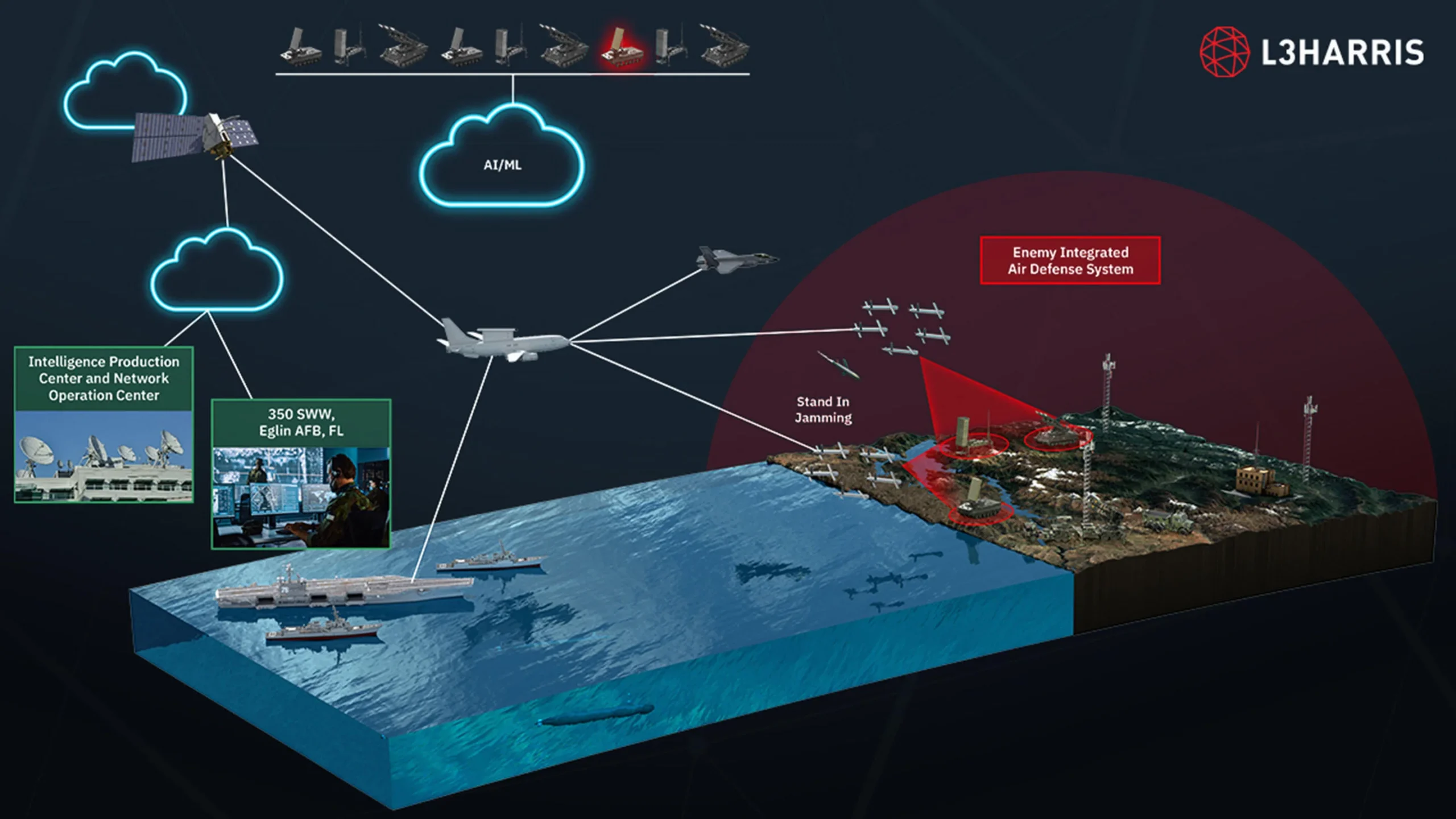 L3Harris, Shield Team On Integrating EW Management System With AI Pilot