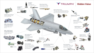 Triumph Group Agrees To Be Taken Private In $3 Billion Deal