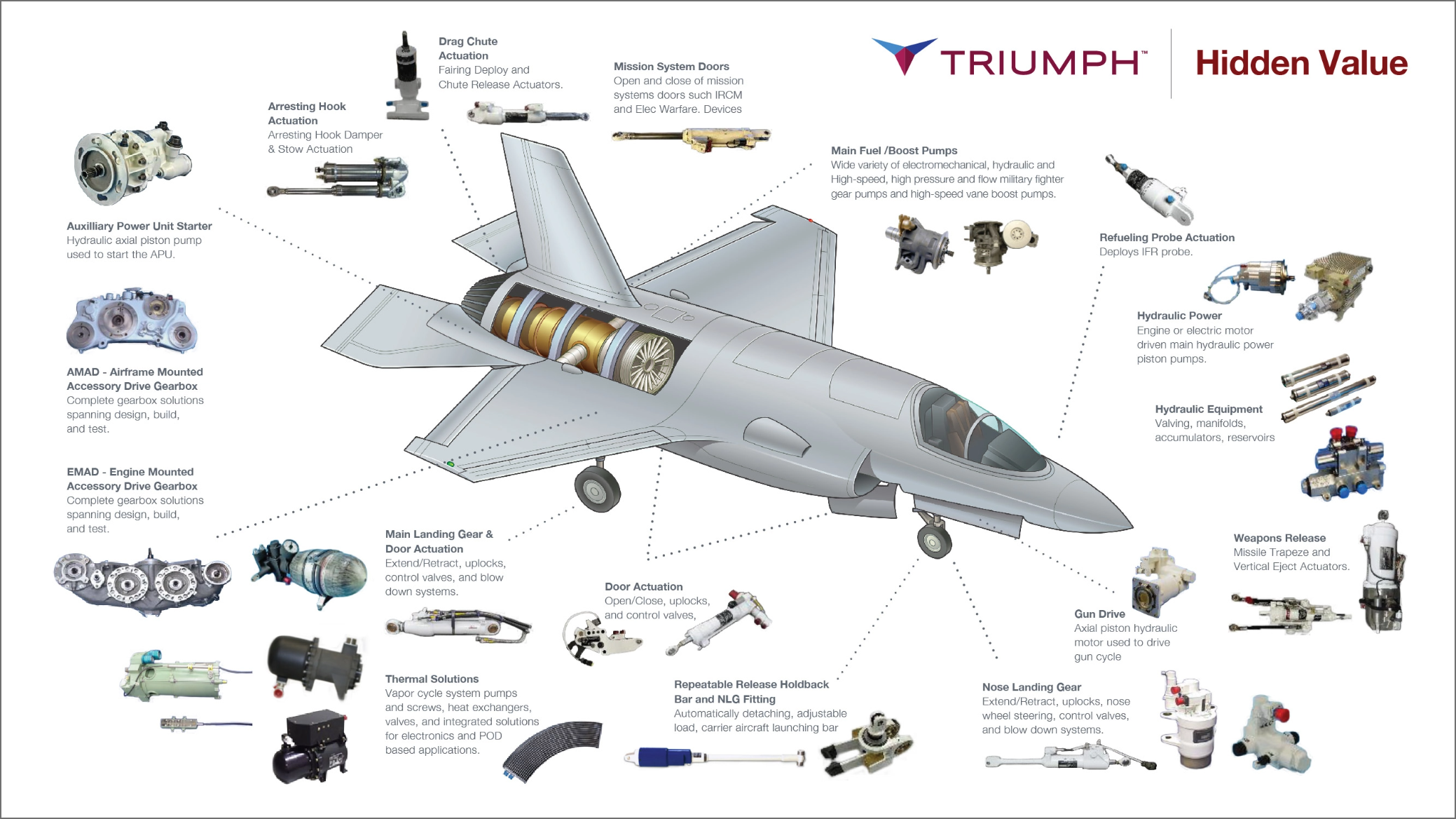 Triumph Group Agrees To Be Taken Private In $3 Billion Deal