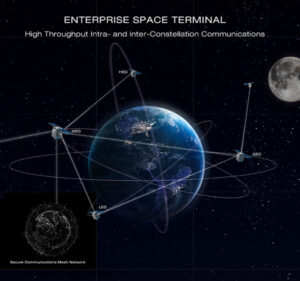 CACI, General Atomics, Viasat Move On In Space Laser Communication Effort