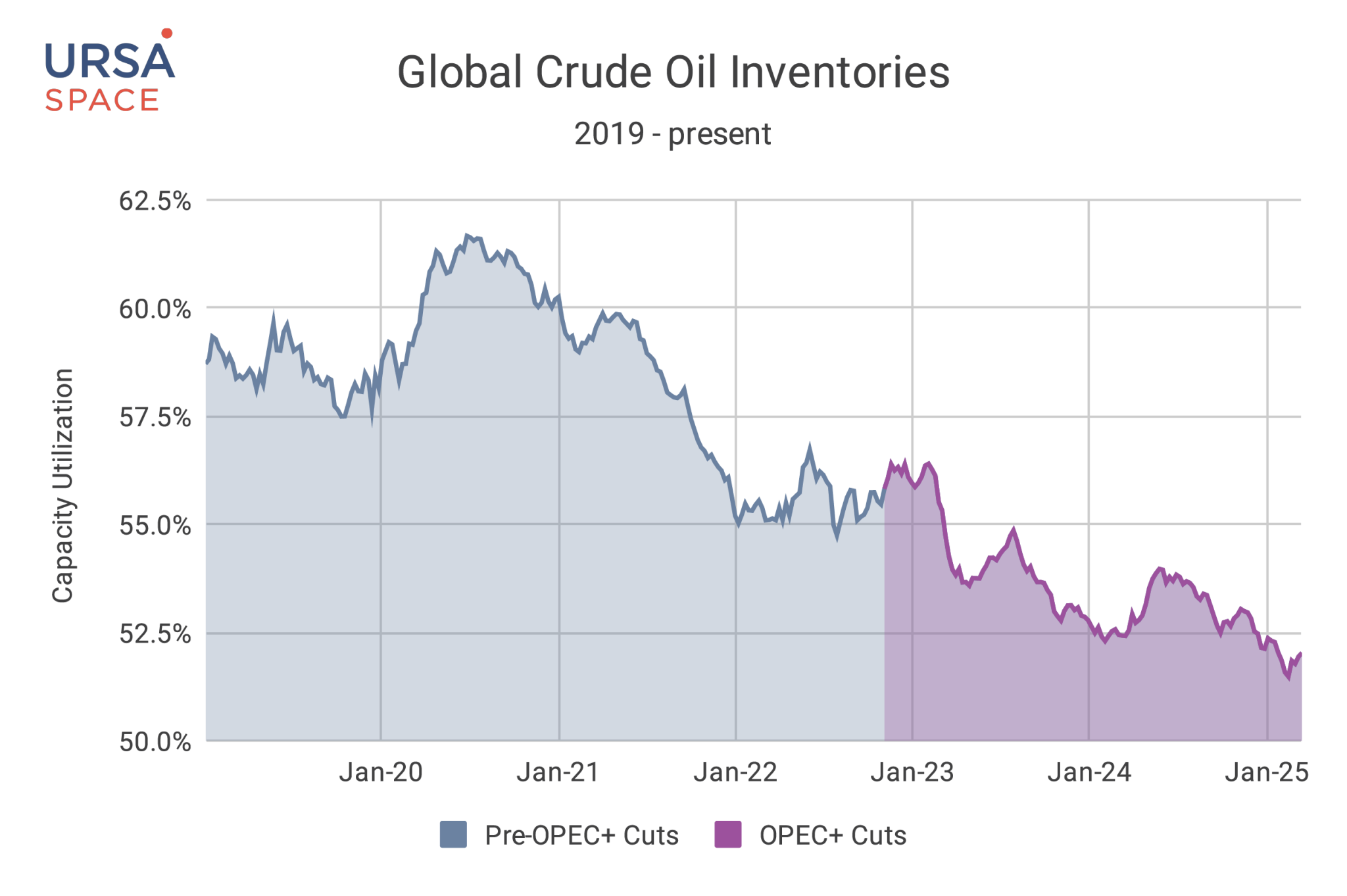 Inventories-2019-present-2048x1362
