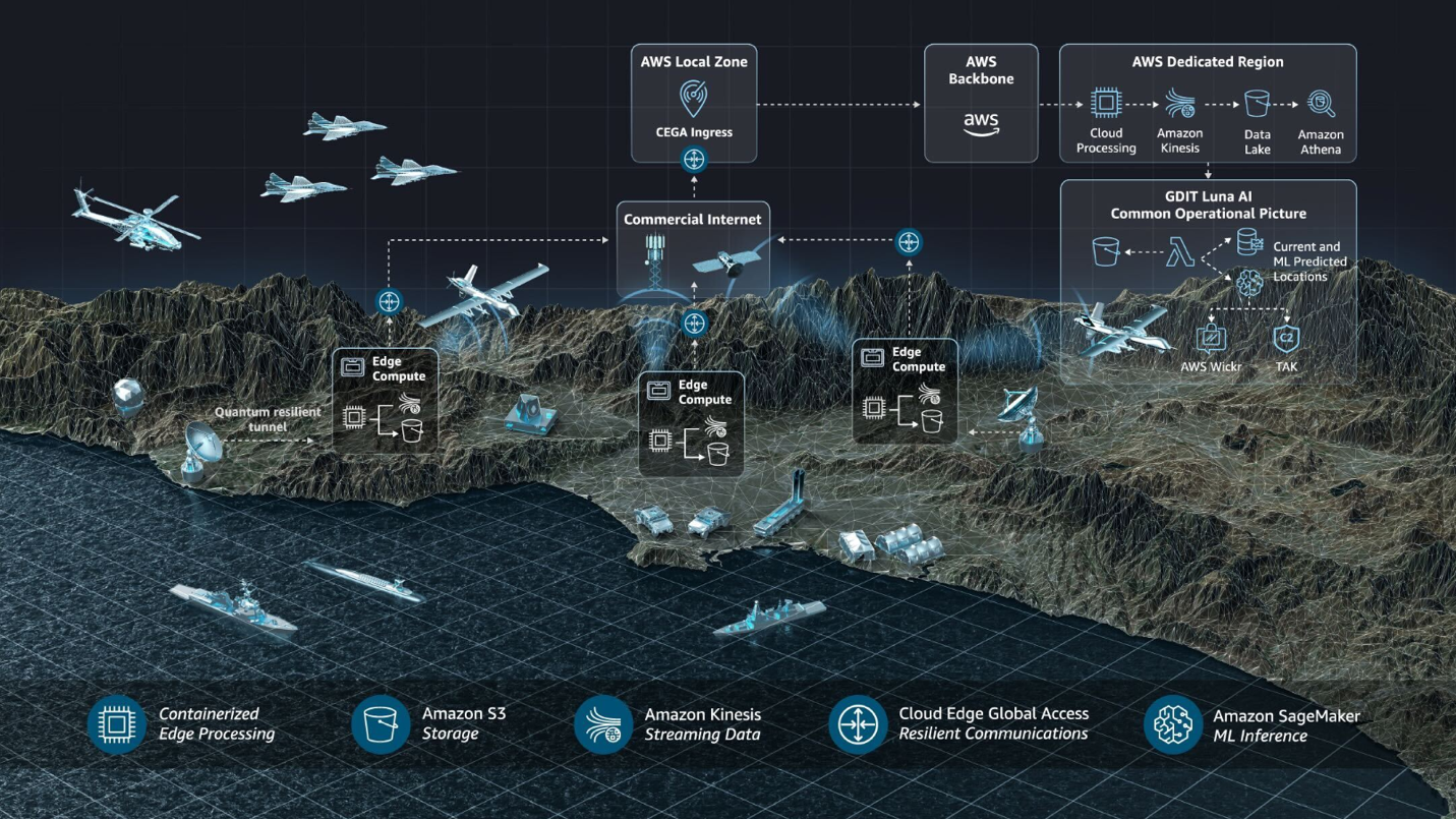 GD, AWS Demonstrate Integrated AI, Cloud Solution For Aerial Threats