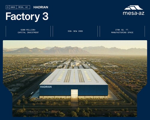 Hadrian Raises $260 Million For New Factory As It Dials Up For Defense